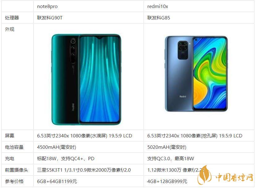 redmi10x和note8pro哪個好？哪款更值得買？