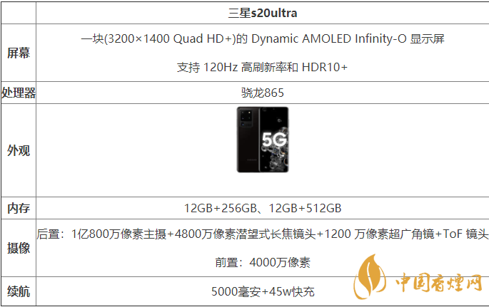 三星s20ultra國行和港版有什么區(qū)別-哪款更好？