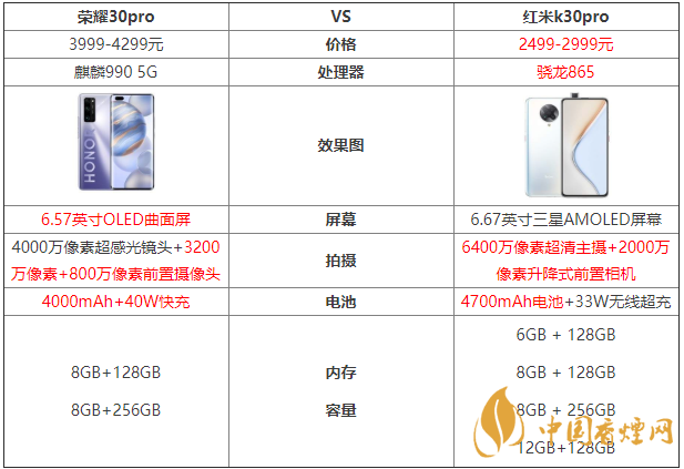 榮耀30pro和紅米k30pro參數(shù)對比測評！
