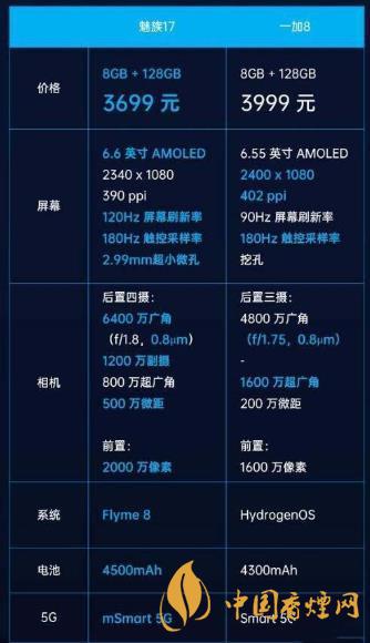 魅族17和一加8參數(shù)對(duì)比-魅族17和1+8哪個(gè)好？