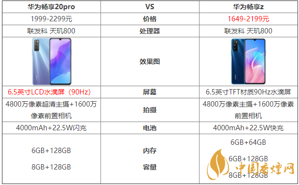 華為暢享20pro和暢享z的區(qū)別-哪款手機(jī)更好？