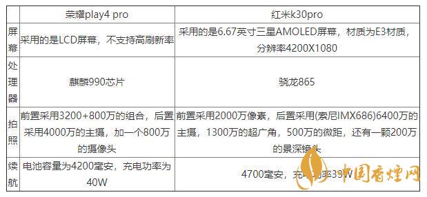 榮耀play4pro和紅米K30pro對(duì)比-區(qū)別在哪里？