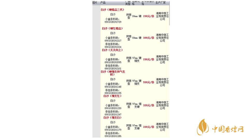 2020白沙香煙價(jià)格表圖 2020白沙紅運(yùn)當(dāng)頭香煙多少錢？