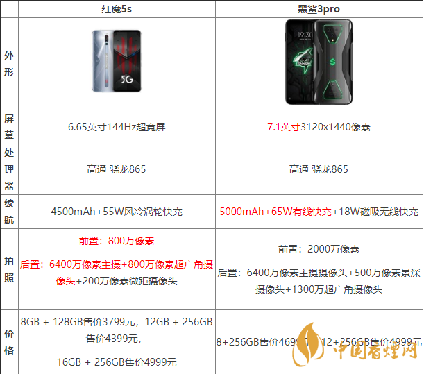 黑鯊3pro好還是紅魔5G好？兩款手機參數(shù)對比測評