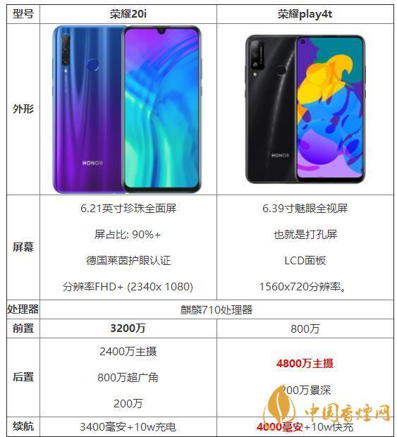 榮耀20i和榮耀play4t參數(shù)對(duì)比-那個(gè)性價(jià)比高？