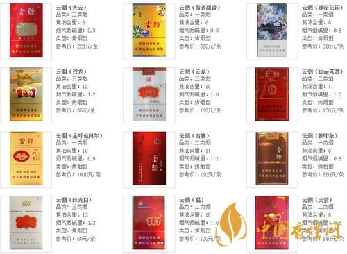 云煙軟珍紅鉆香煙多少錢一包？云煙系列2020價(jià)格