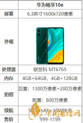 華為暢享10e怎么樣？華為暢享10e配置測評