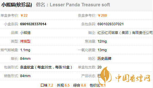 小熊貓軟珍品香煙多少一包？小熊貓軟珍品香煙價格及參數(shù)一覽