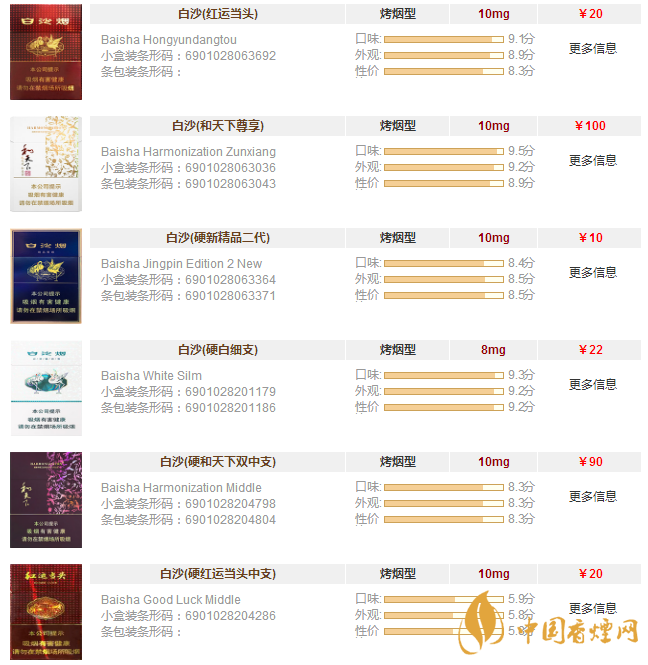 白沙香煙價(jià)格表和圖片大全 白沙香煙多少錢(qián)一條