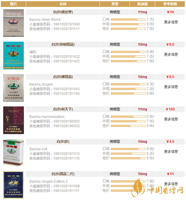 白沙香煙價(jià)格表和圖片大全 白沙香煙多少錢(qián)一條