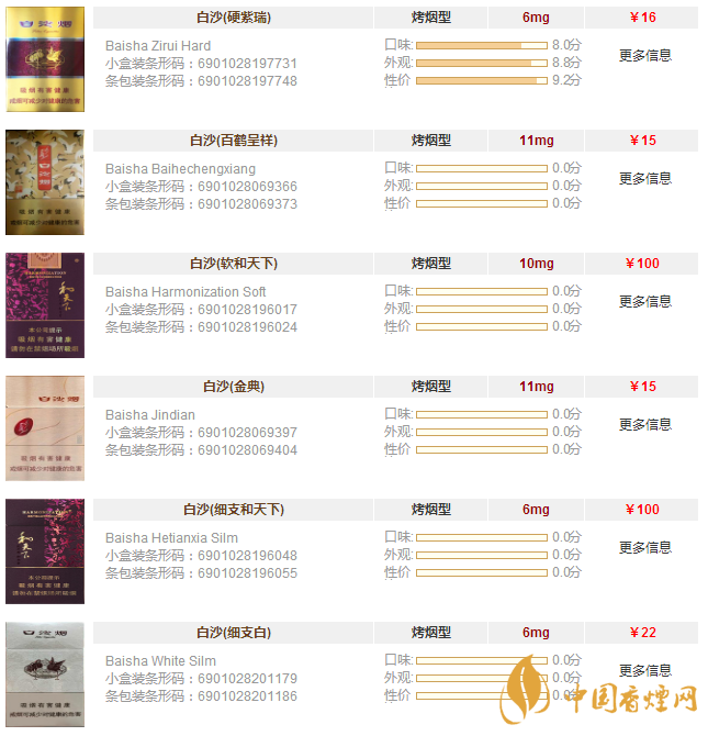 白沙香煙價(jià)格表和圖片大全 白沙香煙多少錢(qián)一條