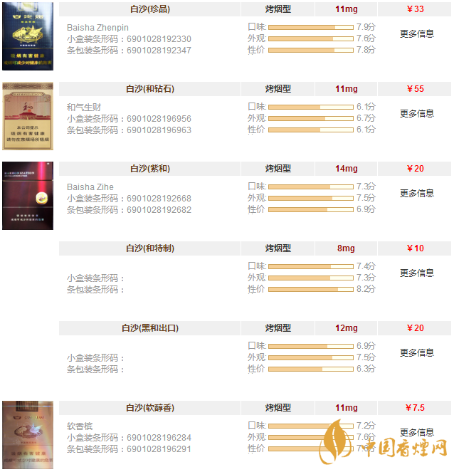 白沙香煙價(jià)格表和圖片大全 白沙香煙多少錢(qián)一條