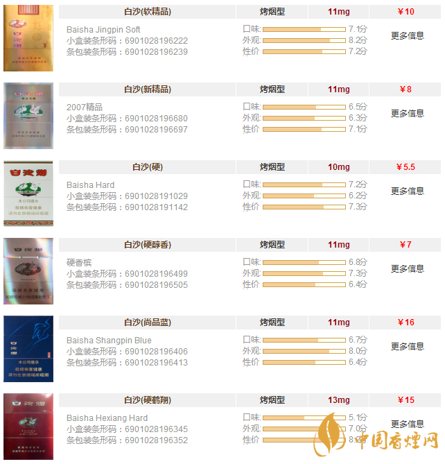 白沙香煙價(jià)格表和圖片大全 白沙香煙多少錢(qián)一條