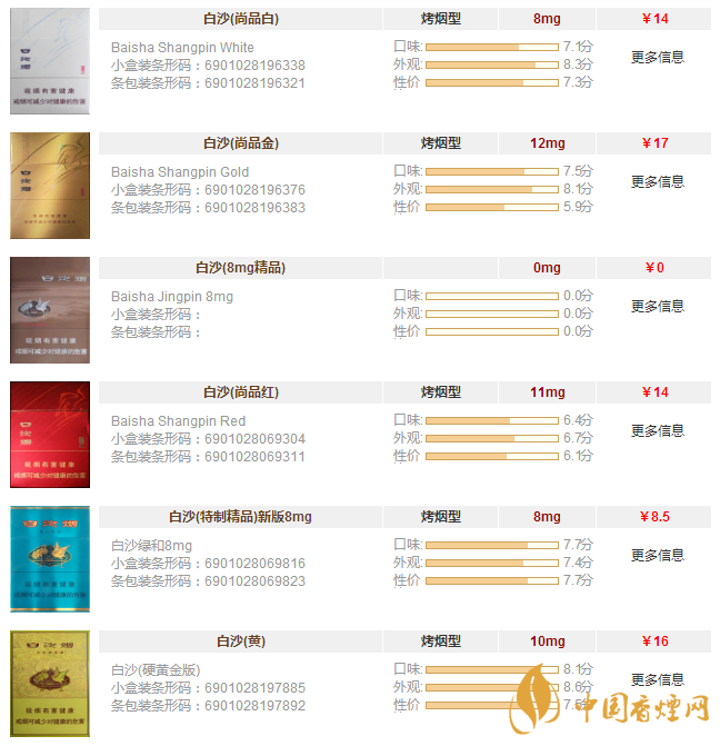 白沙香煙價(jià)格表和圖片大全 白沙香煙多少錢(qián)一條