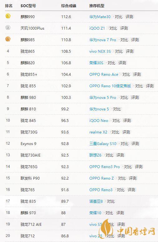 高通驍龍765G和865有多大差別？哪個更好？