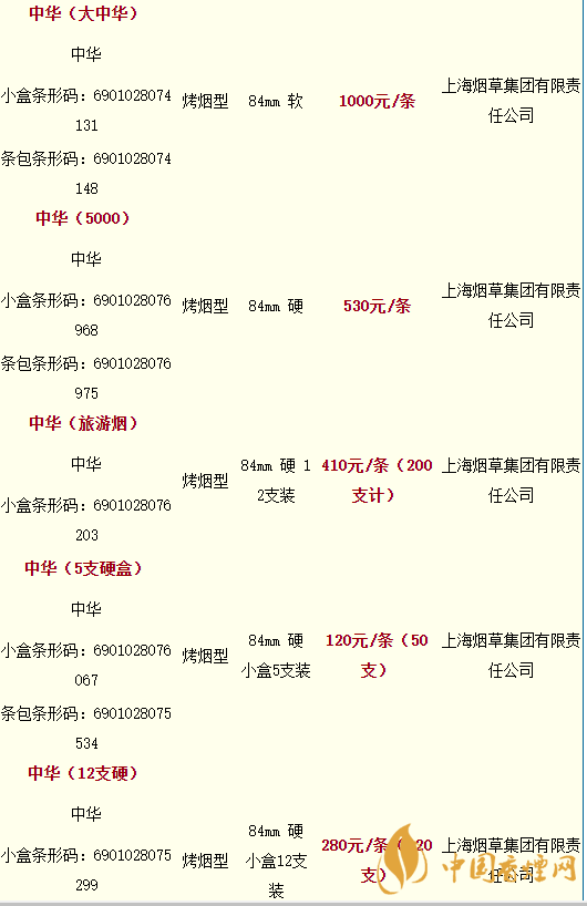 2020軟中華多少錢一條？中華香煙價(jià)格表圖大全最新2020