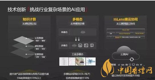 華為ModelArts3.0是什么？ModelArts3.0提供什么服務(wù)？