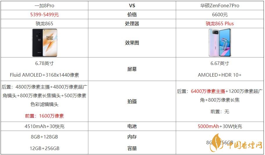 一加8Pro和華碩ZenFone7Pro對比-哪個更好？
