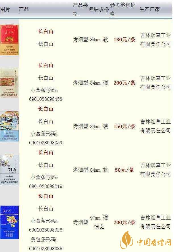 長(zhǎng)白山硬人參香煙價(jià)格多少一盒？長(zhǎng)白山香煙價(jià)格最新2020