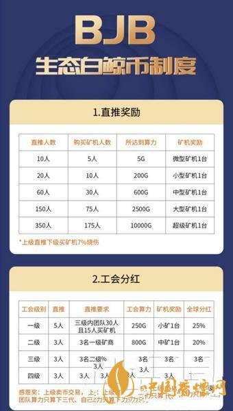 白鯨幣bjb怎么注冊？生態(tài)白鯨幣bjb注冊教程