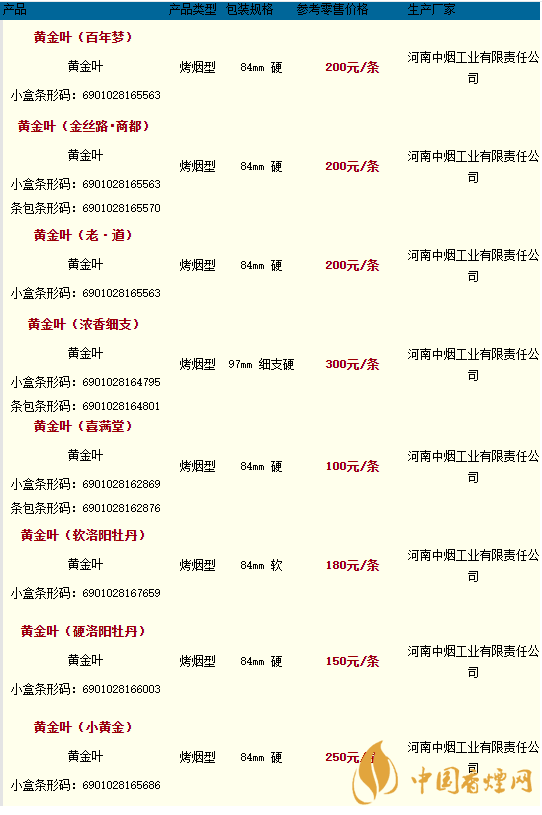 2020黃金葉香煙價(jià)格多少錢？2020黃金葉香煙價(jià)格大全一覽表最新