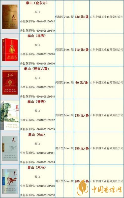 2020泰山金將中支什么價(jià)格？泰山香煙價(jià)格表大全最新2020