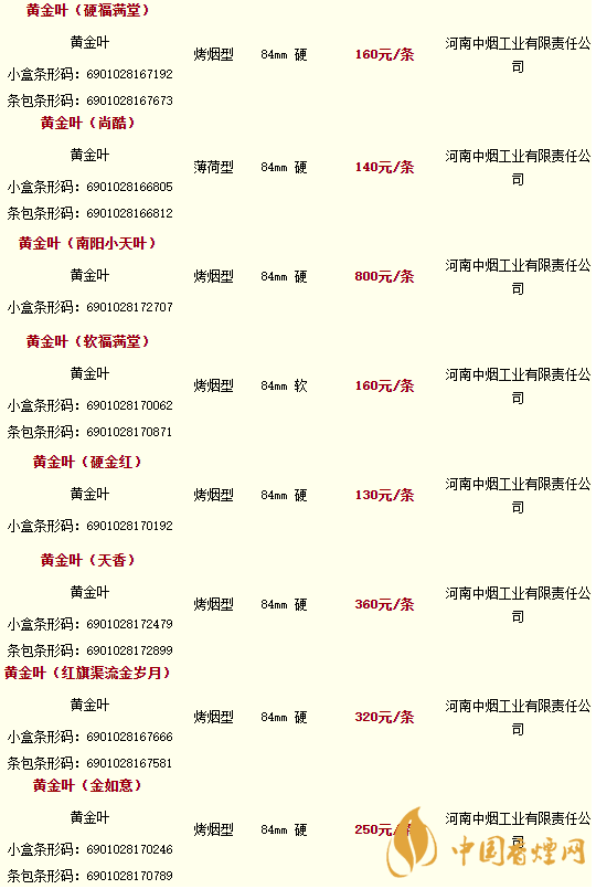2020黃金葉香煙價(jià)格多少錢？2020黃金葉香煙價(jià)格大全一覽表最新