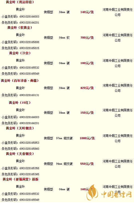 2020黃金葉香煙價(jià)格多少錢？2020黃金葉香煙價(jià)格大全一覽表最新