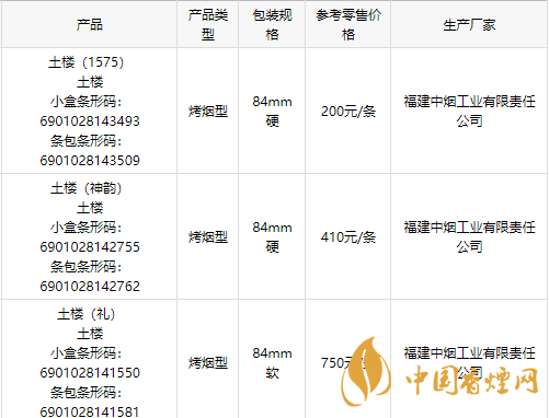 2020土樓1575金中支香煙多少錢一包？2020土樓香煙價目表