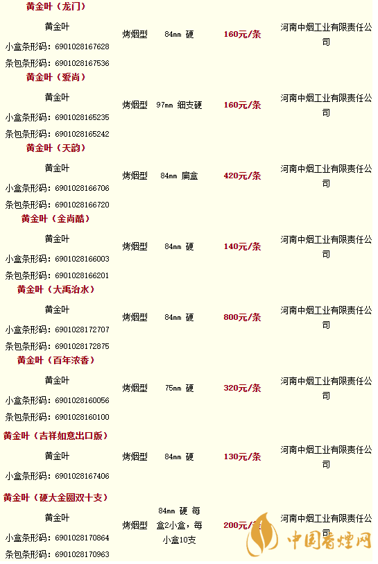 2020黃金葉香煙價(jià)格多少錢？2020黃金葉香煙價(jià)格大全一覽表最新