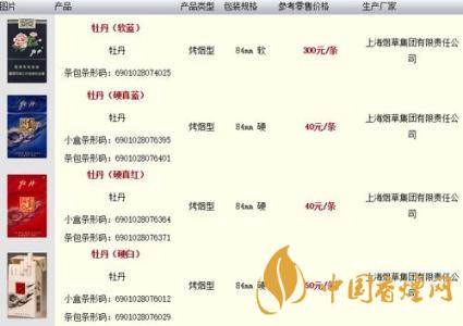 牡丹藍(lán)中支小盒多少錢(qián)？牡丹香煙價(jià)格表2020最新