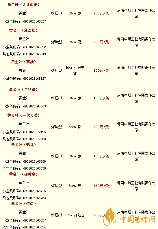 2020黃金葉香煙價(jià)格多少錢？2020黃金葉香煙價(jià)格大全一覽表最新