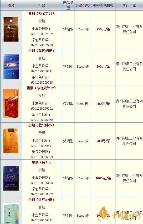 2020貴煙國酒香30香煙價格多少？貴煙價格表和圖片2020