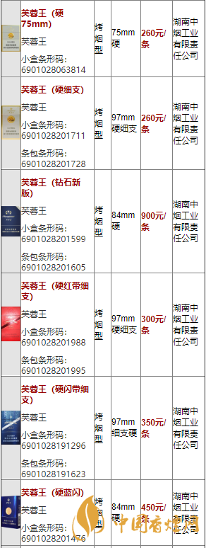 2020軟藍(lán)芙蓉王價(jià)格多少？2020芙蓉王香煙價(jià)格及價(jià)目表
