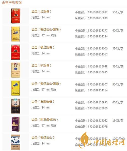 2020金圣青瓷香煙的價(jià)格怎樣？金圣香煙價(jià)格以及圖片