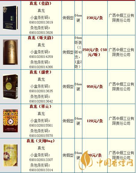 真龍龍?zhí)煜露嗌馘X一包？真龍香煙價(jià)格2020