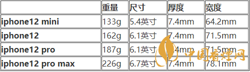 iphone12mini尺寸多大？iphone12mini機(jī)身尺寸 
