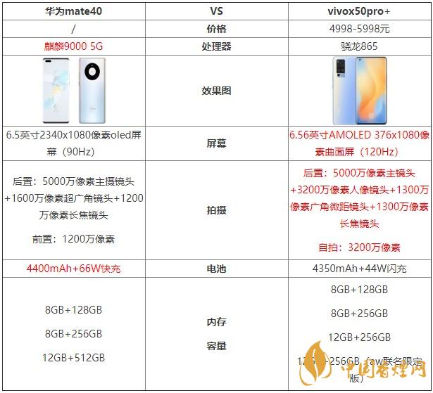華為mate40和vivox50pro+哪個好？兩款手機(jī)對比測評