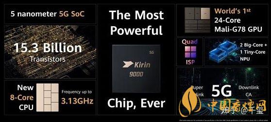 華為麒麟9000芯片怎么樣 華為5nm麒麟9000芯片性能測評
