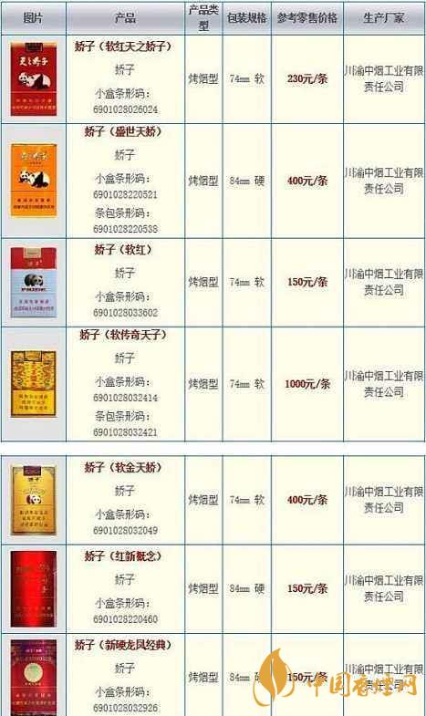 2020嬌子軟祥云多少錢一條？嬌子香煙價格表一覽2020