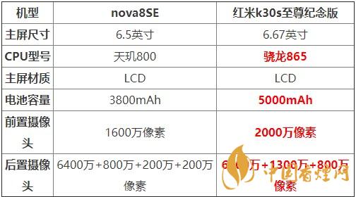 nova8SE和紅米k30s至尊紀(jì)念版對(duì)比 哪款更值得買？