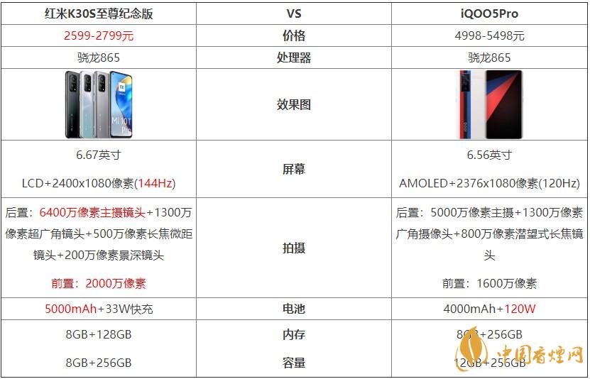紅米K30S至尊紀(jì)念版和iQOO5Pro對(duì)比 哪個(gè)好？