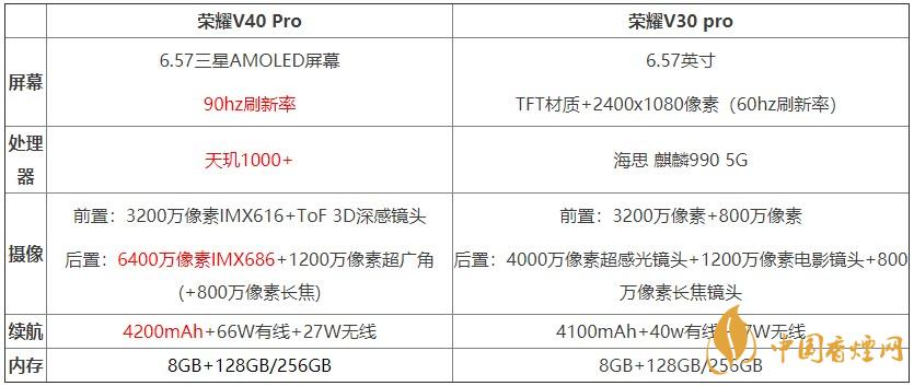 榮耀v40pro和榮耀v30pro對(duì)比測(cè)評(píng) 哪款手機(jī)更好？