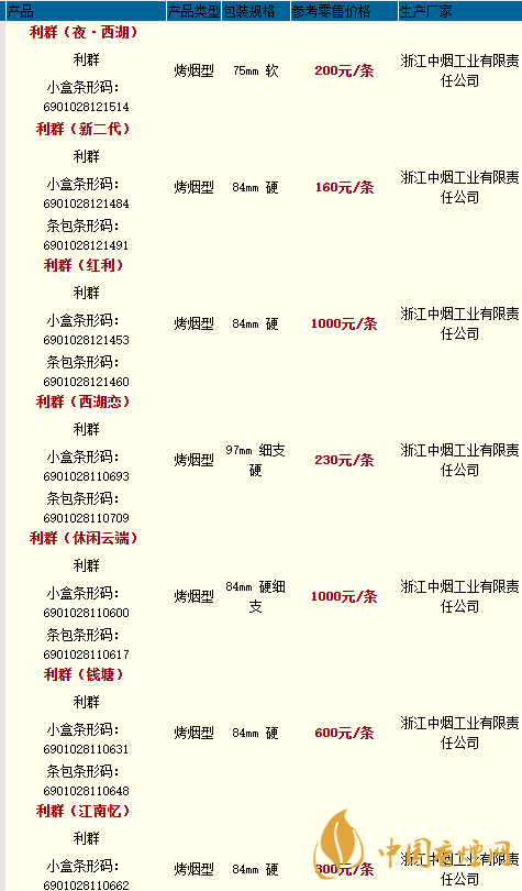 利群樓外樓價格多少一盒？利群香煙價格和種類2020