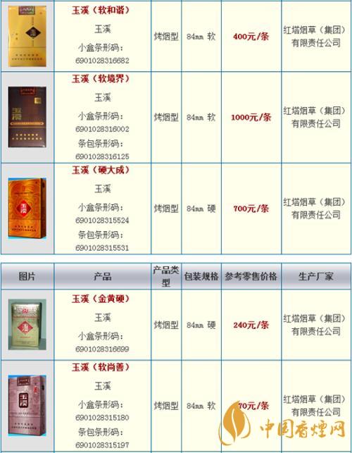 玉溪細(xì)支阿詩(shī)瑪多少錢(qián)一包？玉溪香煙市場(chǎng)價(jià)大全2020