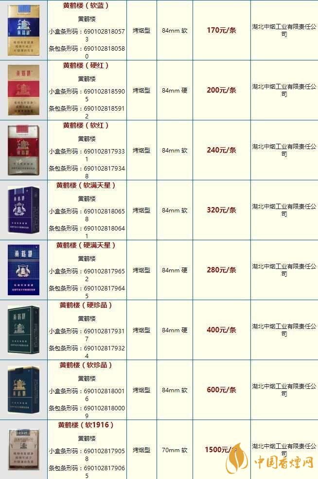 黃鶴樓大慶多少錢？黃鶴樓香煙價格2020市場報價
