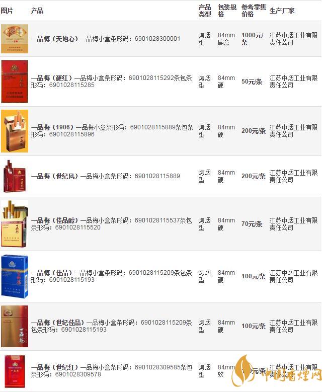 一品梅香煙價(jià)格表和圖片2020 一品梅南京多少錢(qián)一包