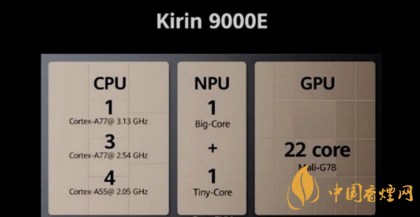 麒麟9000e和驍龍865plus哪個(gè)好 麒麟9000e和驍龍865plus性能對(duì)比