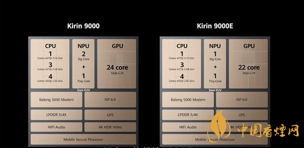 三星exynos1080和麒麟9000e性能對比 哪個更好?