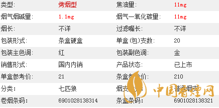 七匹狼通福香煙價(jià)格多少？七匹狼通福香煙價(jià)格參數(shù)介紹2020